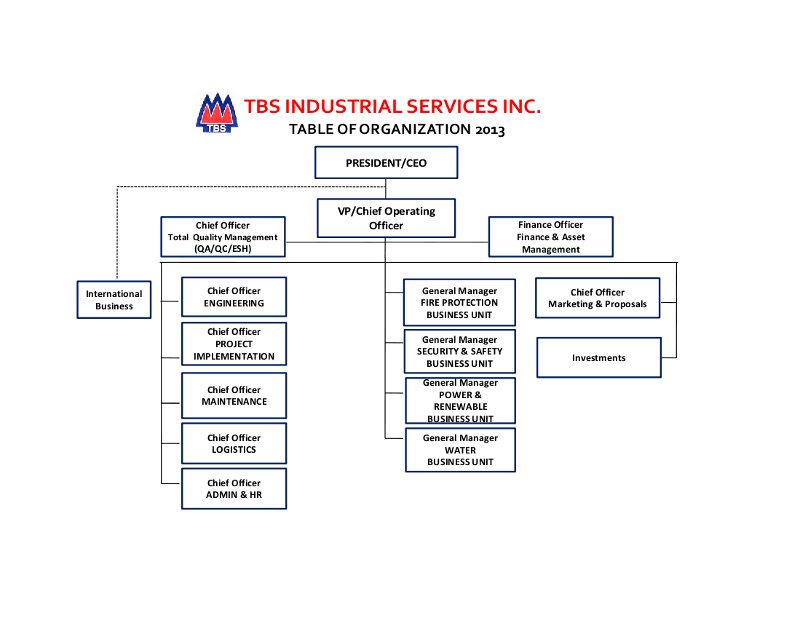 T.O.-2013 - TBS Industrial Services, Inc.